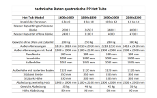 Hot Tub Polypropylen 2000x2000 mm externer Ofen
